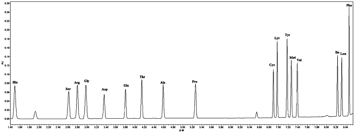 Preparation method of powdery soybean meal amino acid component analysis standard substance