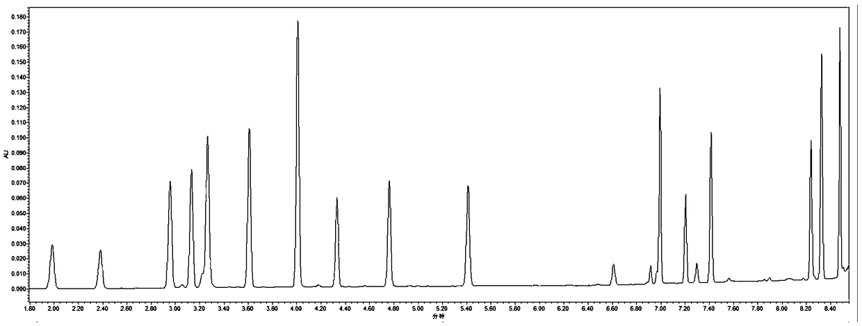 Preparation method of powdery soybean meal amino acid component analysis standard substance