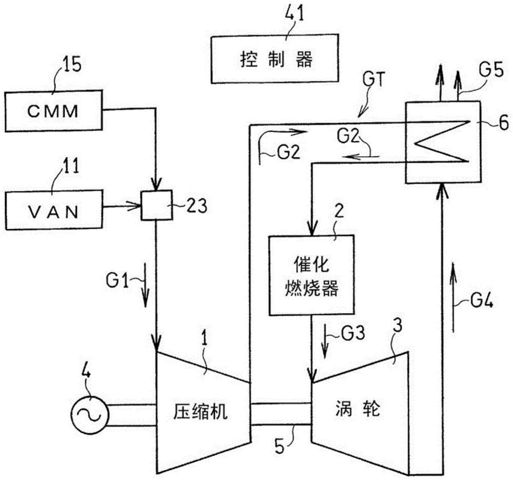 Flow velocity distribution equalizing apparatus