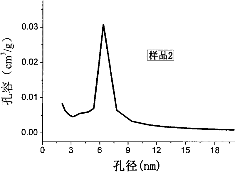 Preparation method of mass type formaldehyde sensor based on functionalized SBA-15
