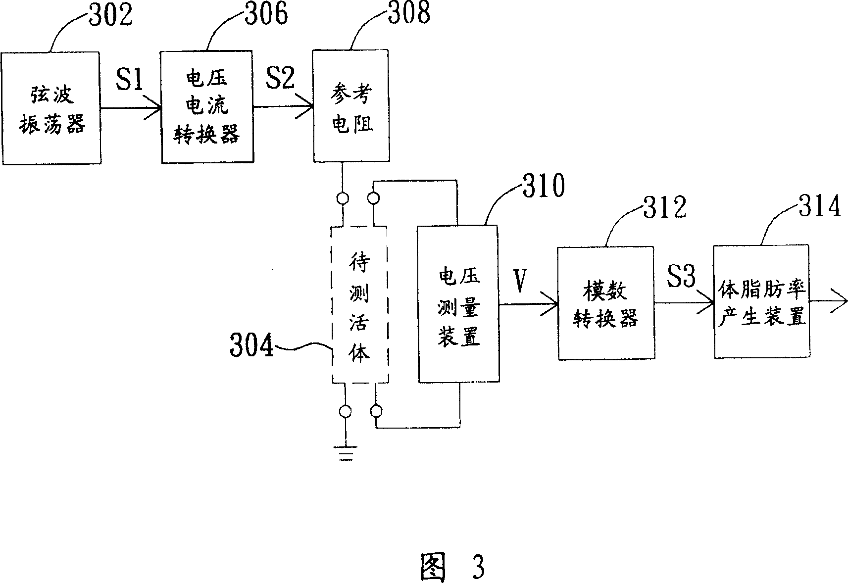 Moblie telephone with measuring fat function and fat measurement method thereof