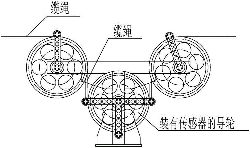 Reducing force measurement cable arrangement structure