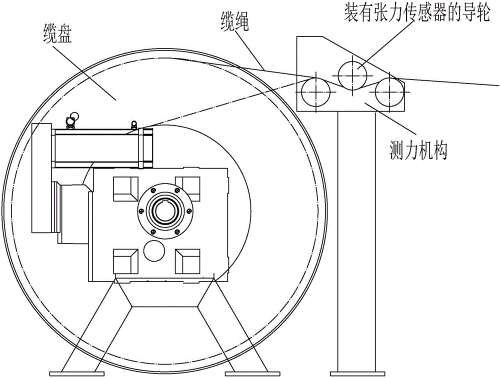 Reducing force measurement cable arrangement structure