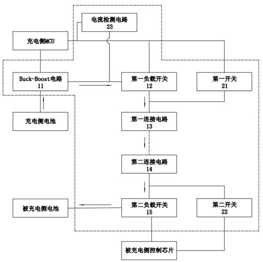 Charging circuit and electronic equipment