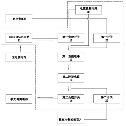 Charging circuit and electronic equipment