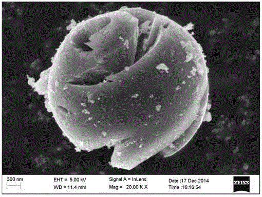 Preparation method of N/S-codoped carbon microspheres with high oxygen reduction catalytic activity