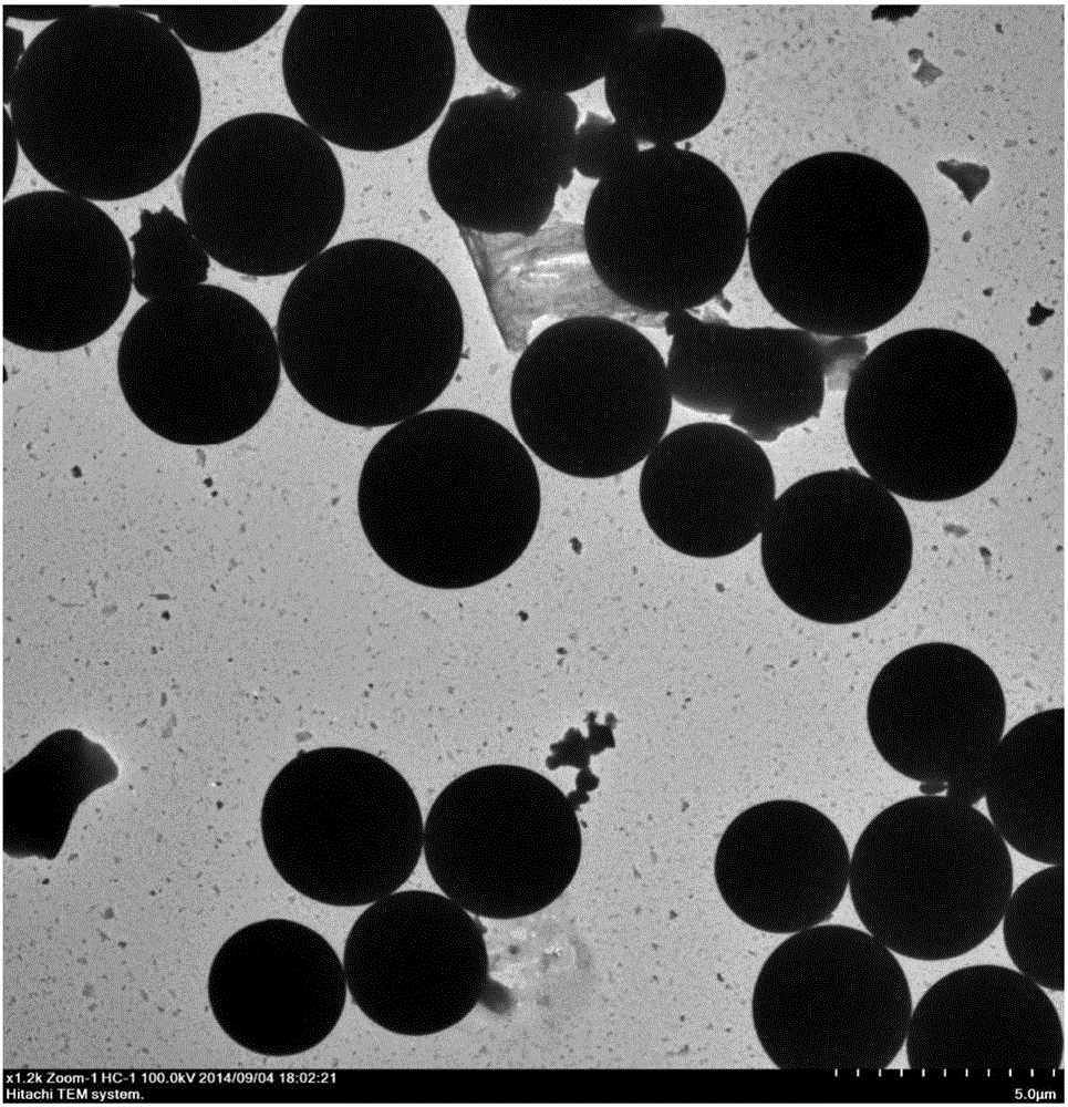 Preparation method of N/S-codoped carbon microspheres with high oxygen reduction catalytic activity