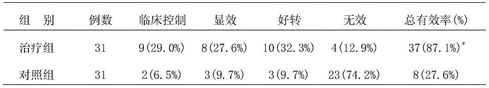 Tianjiu cataplasm and preparation method thereof