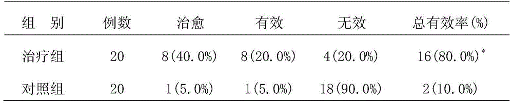 Tianjiu cataplasm and preparation method thereof