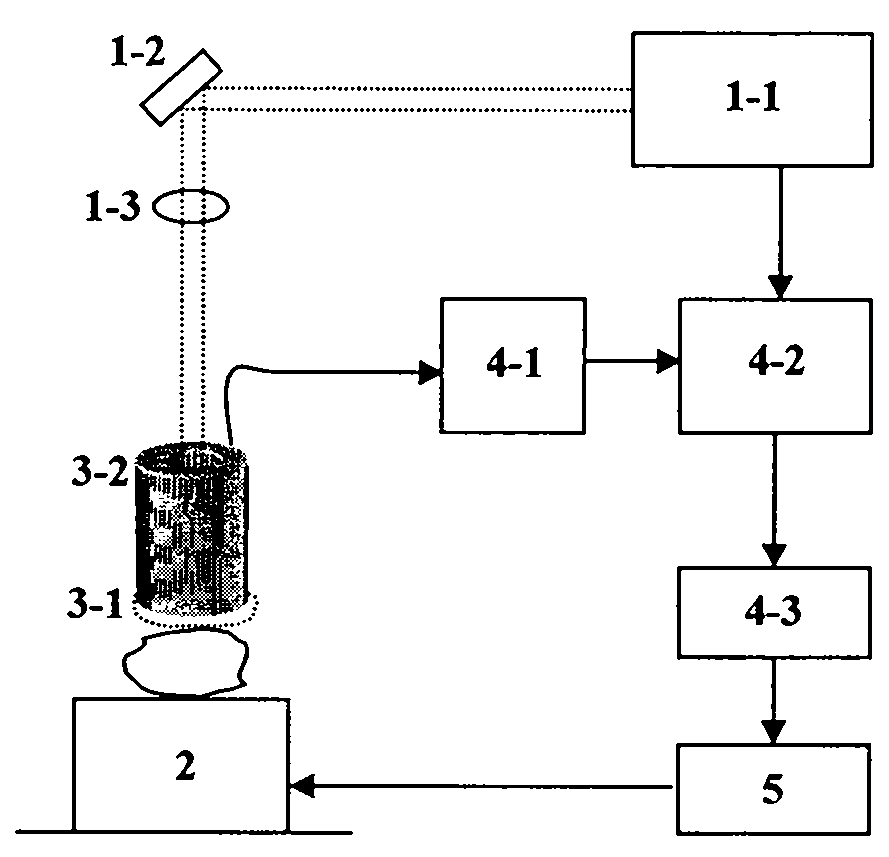 Light sound acidity-basicity imaging method and apparatus based on reagent colour development difference