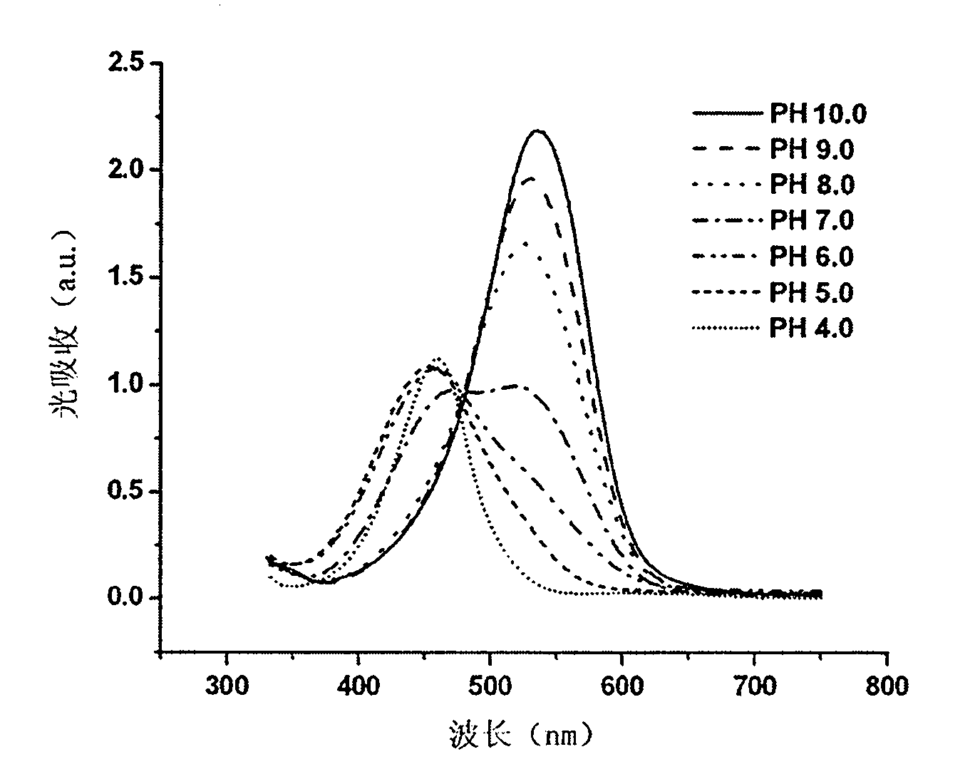 Light sound acidity-basicity imaging method and apparatus based on reagent colour development difference