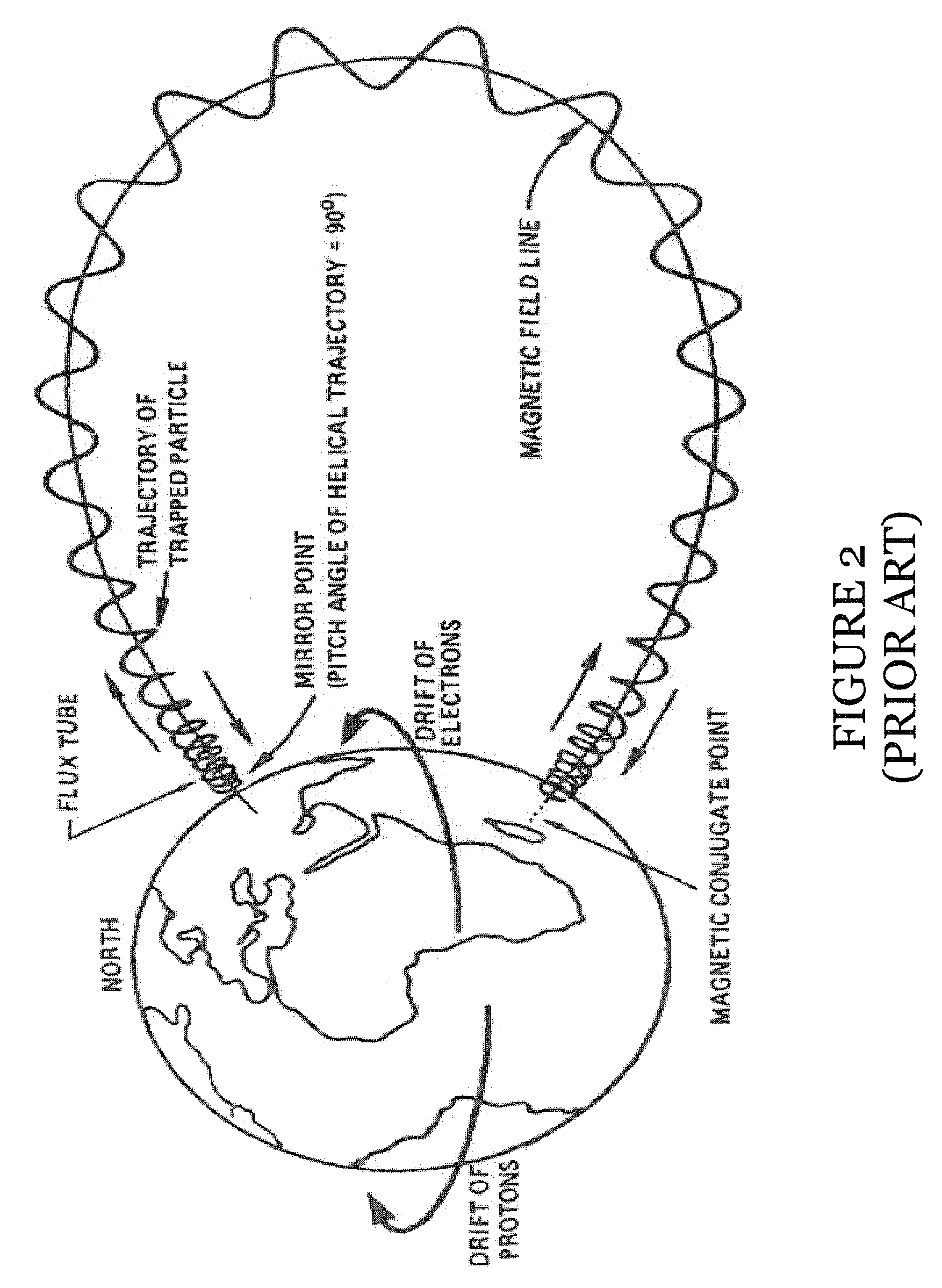 Modeling of the radiation belt megnetosphere in decisional timeframes
