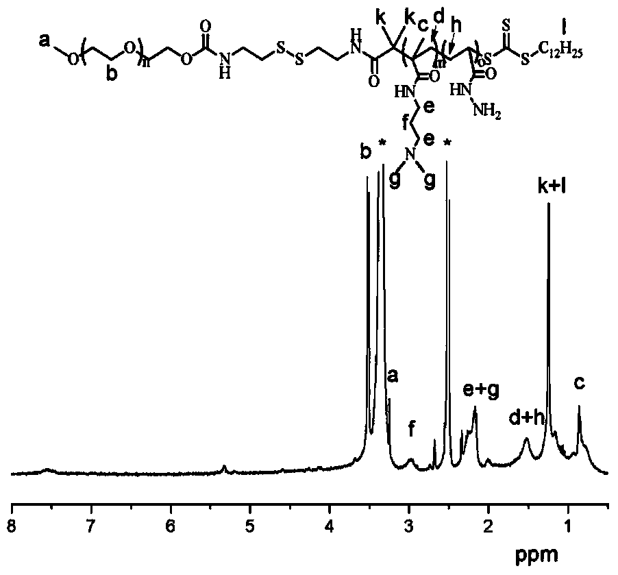 Co-loaded adriamycin and siRNA (small interfering ribose nucleic acid) carrier capable of removing pegylation and synthesis method thereof