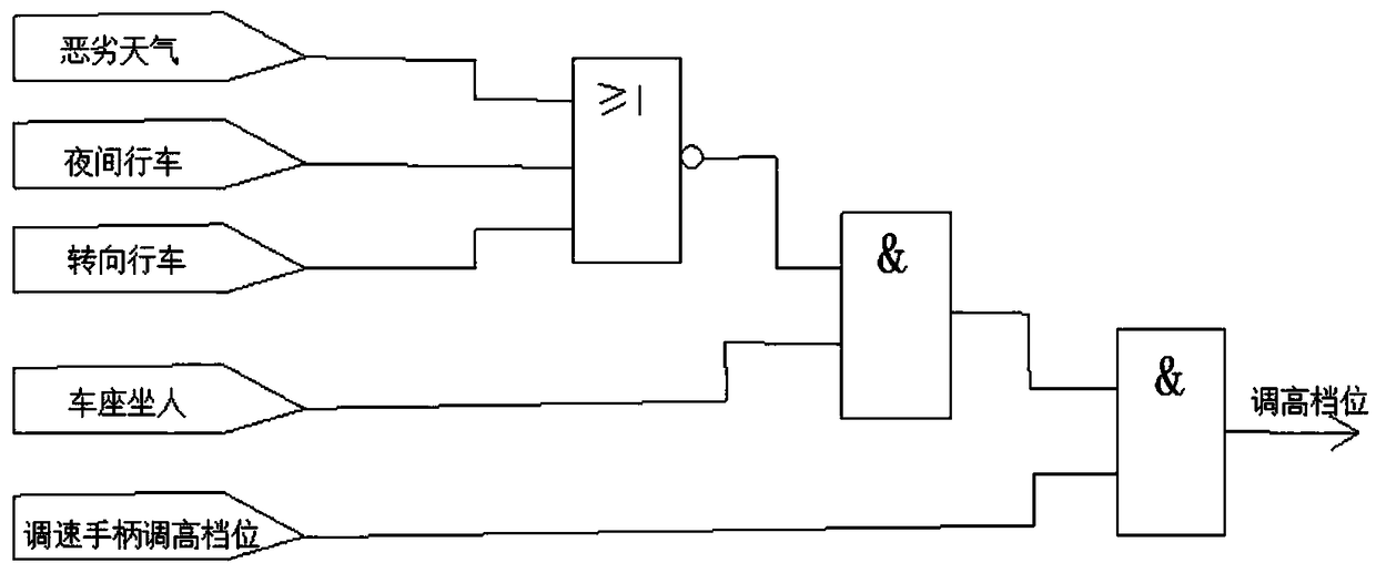 Electric vehicle safety starting control system