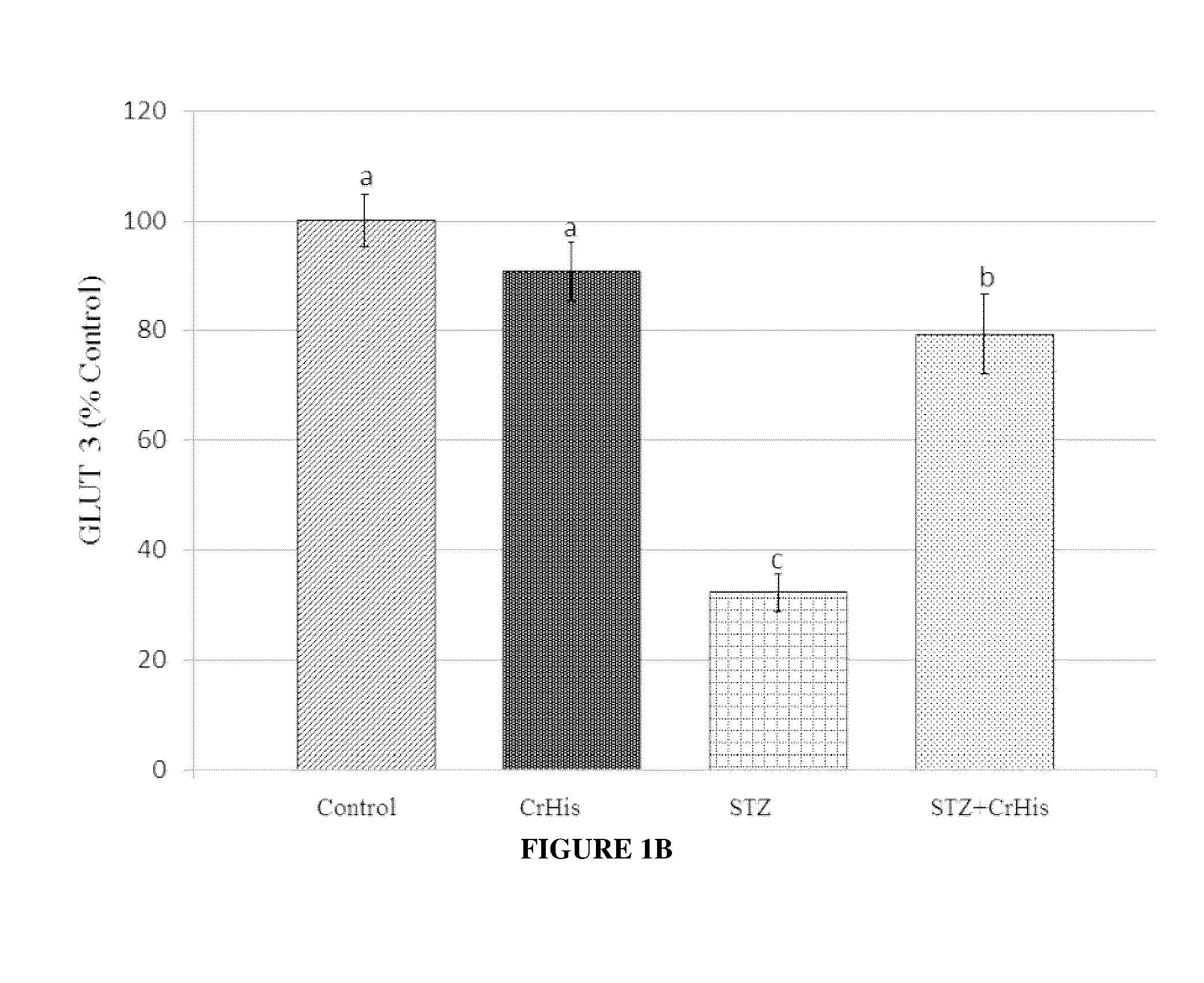 Chromium compositions for the treatment or prevention of diabetic retinopathy