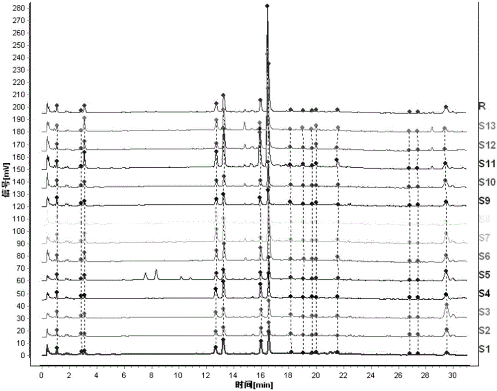 Detection method of Prunella vulgaris fingerprint