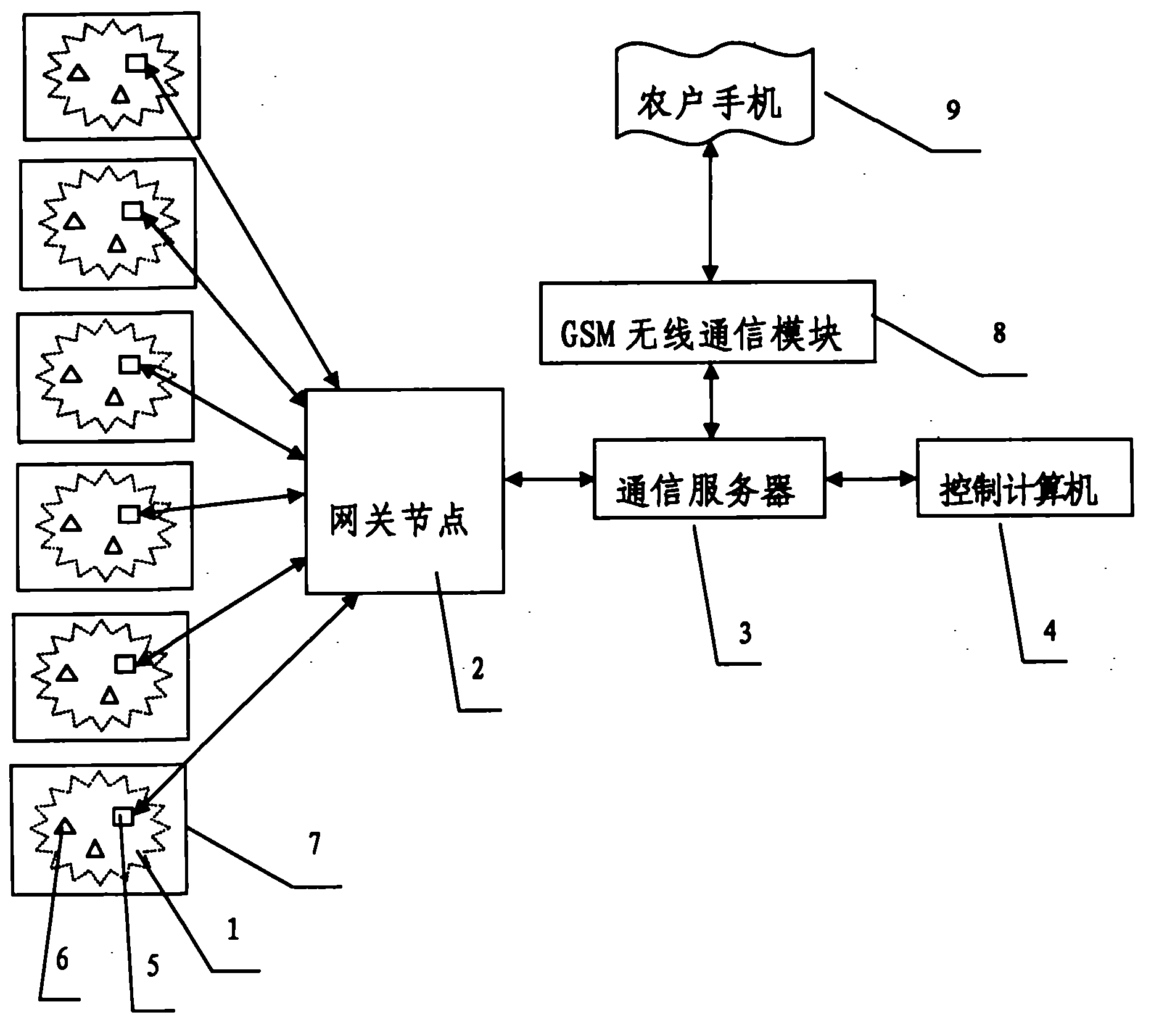 Wireless sensor network-based greenhouse group control system and control method thereof