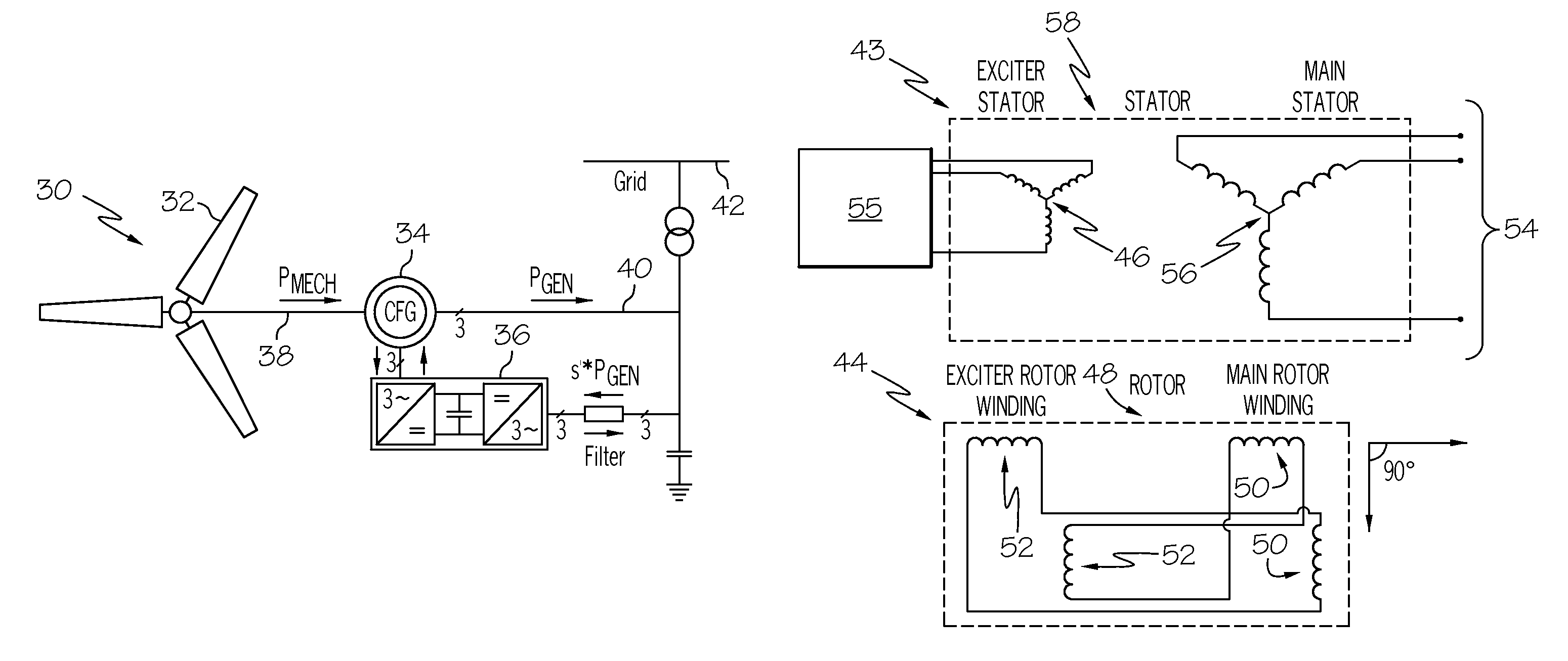 Multi-stage controlled frequency generator for direct-drive wind power