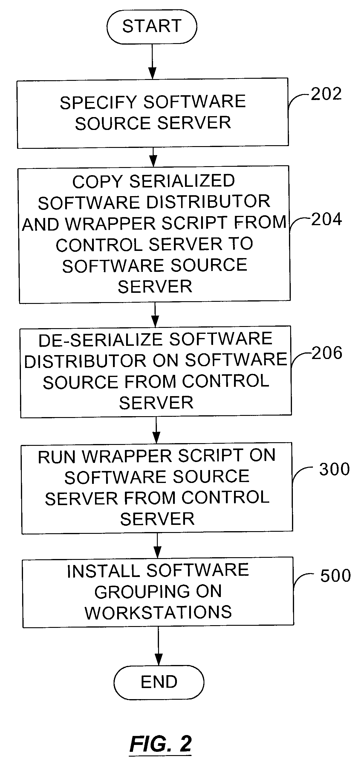Method, apparatus and means for silently customizing software within a multi-platform environment