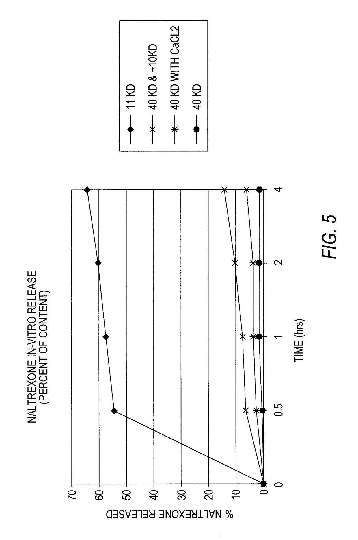 Abuse resistant opioid transdermal delivery device containing opioid antagonist microspheres