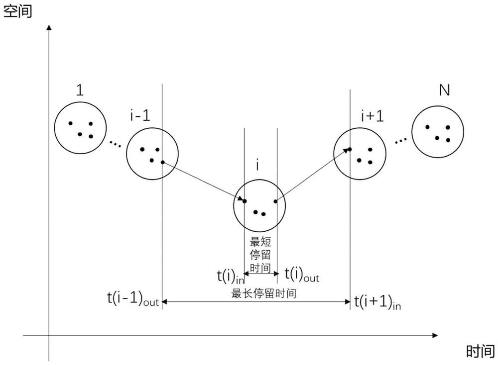 A method of extracting stop points using mobile phone signaling data