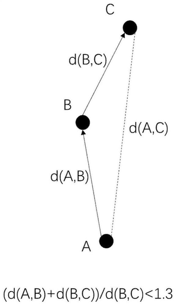 A method of extracting stop points using mobile phone signaling data