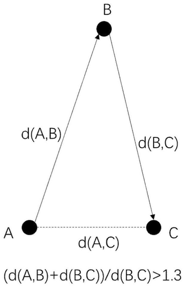 A method of extracting stop points using mobile phone signaling data