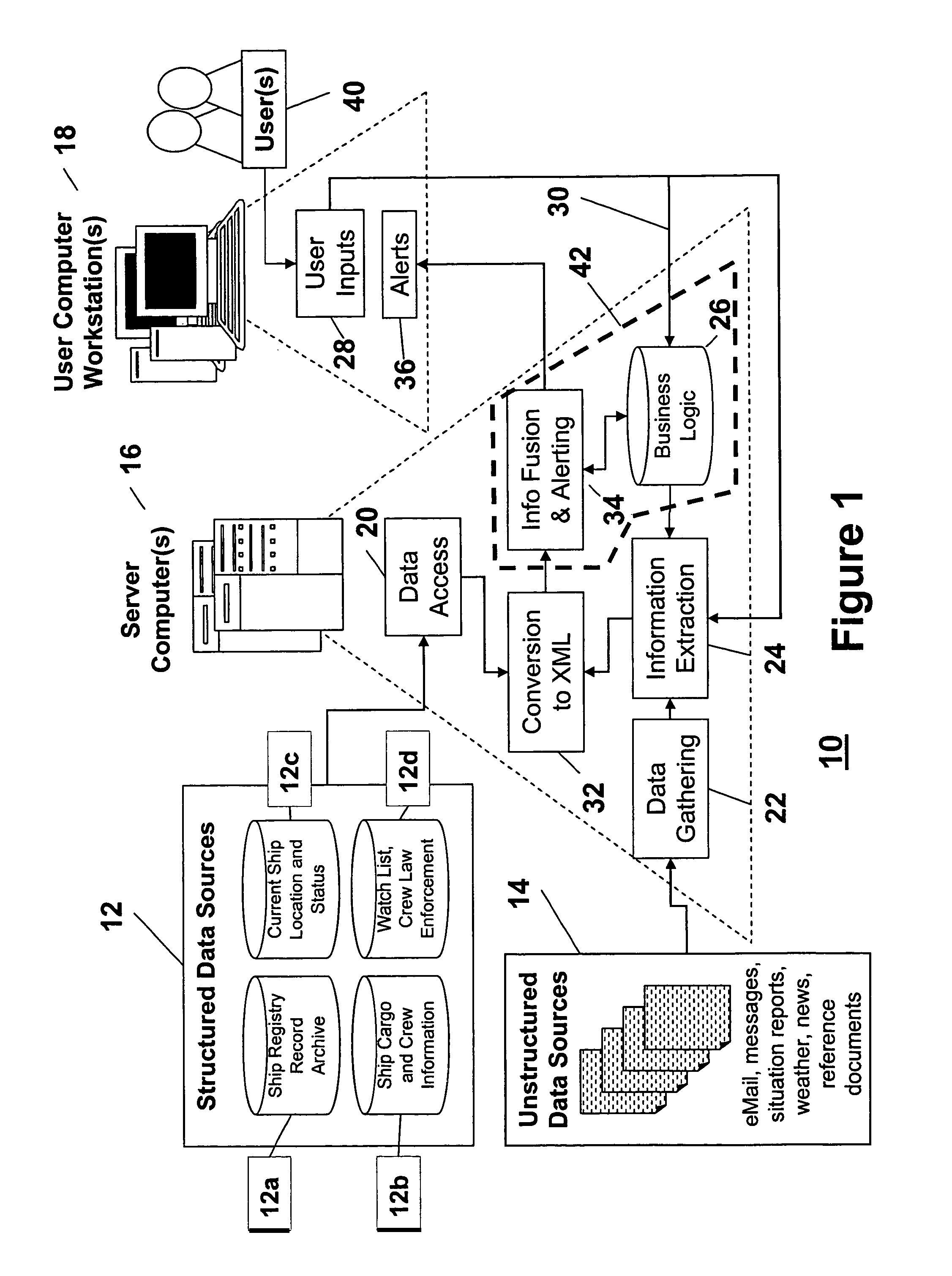 Enhanced dynamic decision support processing using fused multiple disparate data sources