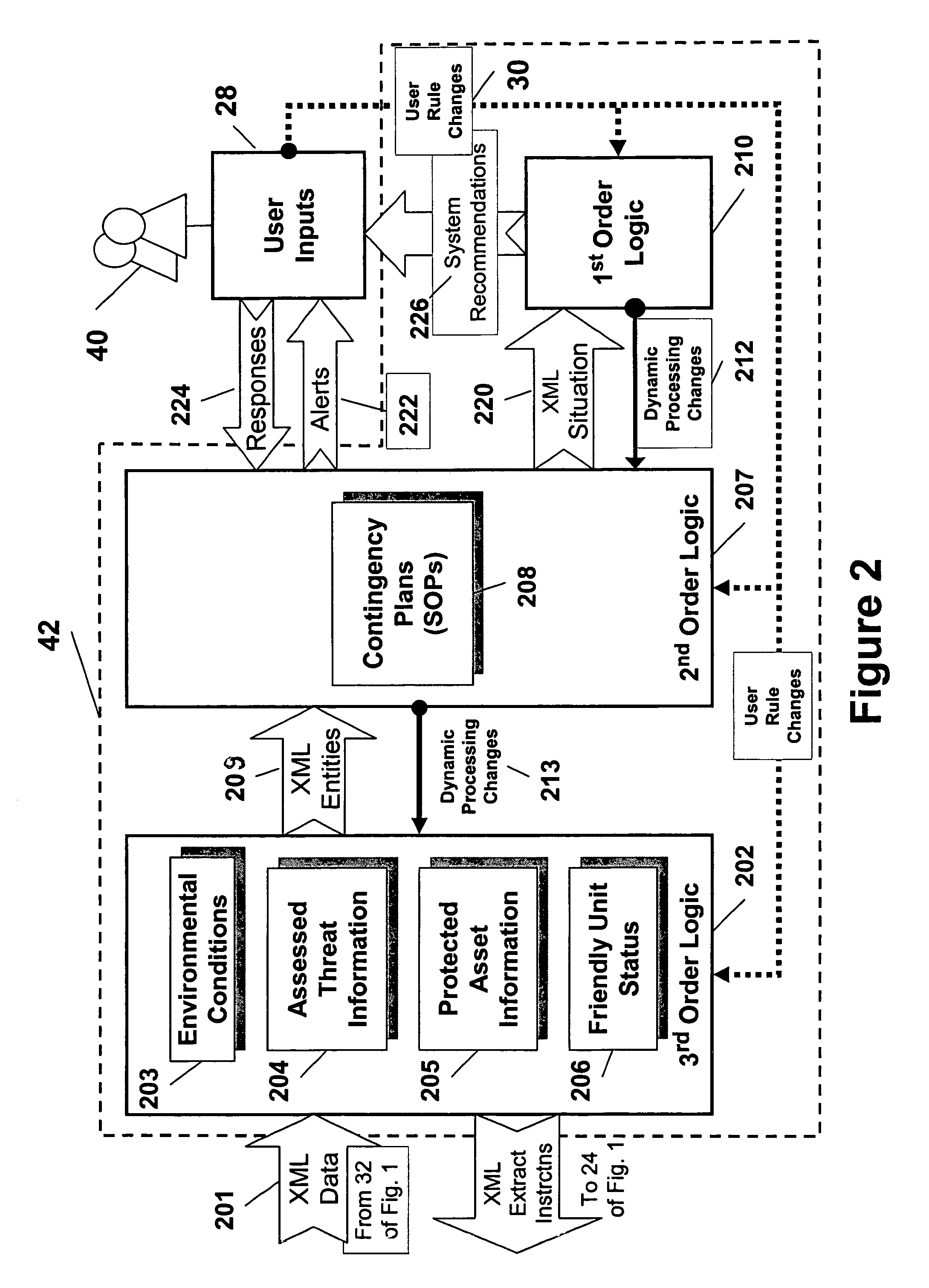 Enhanced dynamic decision support processing using fused multiple disparate data sources