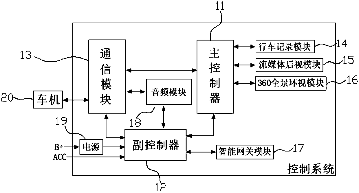 Control system and automobile