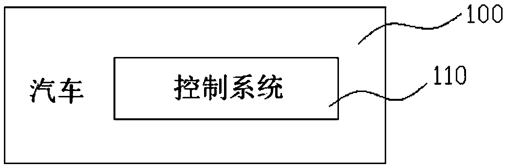 Control system and automobile