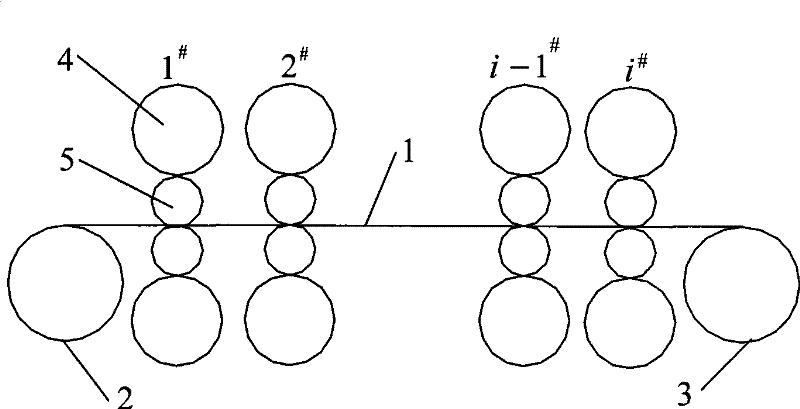 Control method of tandem cold rolling mill emulsion section cooling