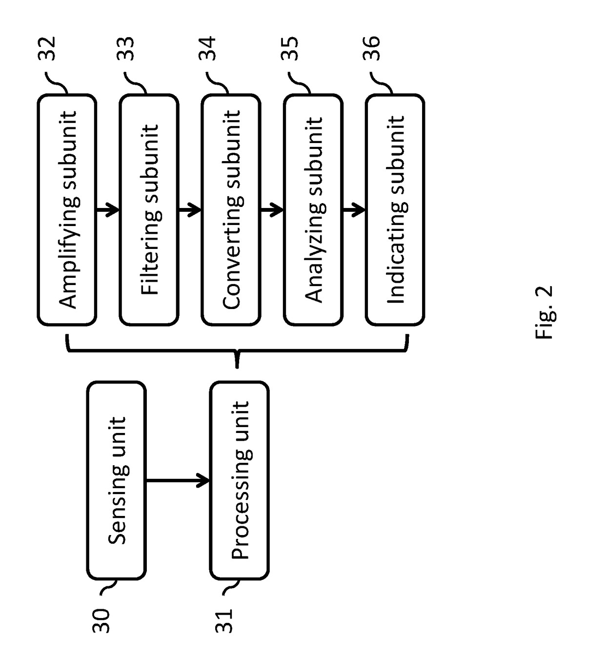 Device for detecting fullness of bladder