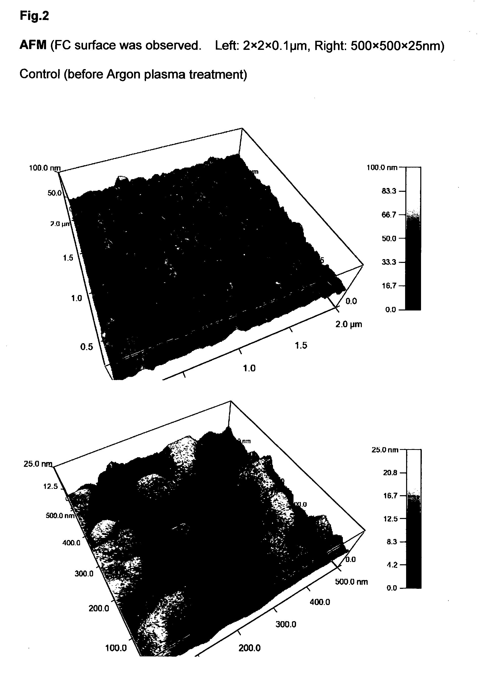 Chitosan hydrogel derivatives as a coating agent with broad spectrum of antimicrobial activities