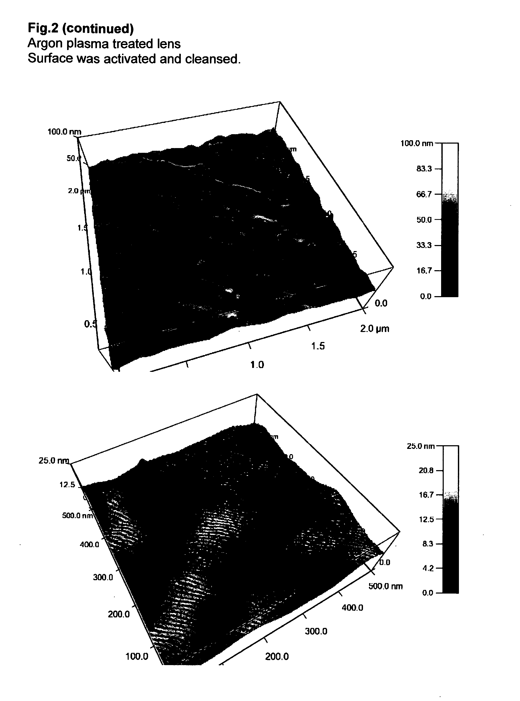 Chitosan hydrogel derivatives as a coating agent with broad spectrum of antimicrobial activities