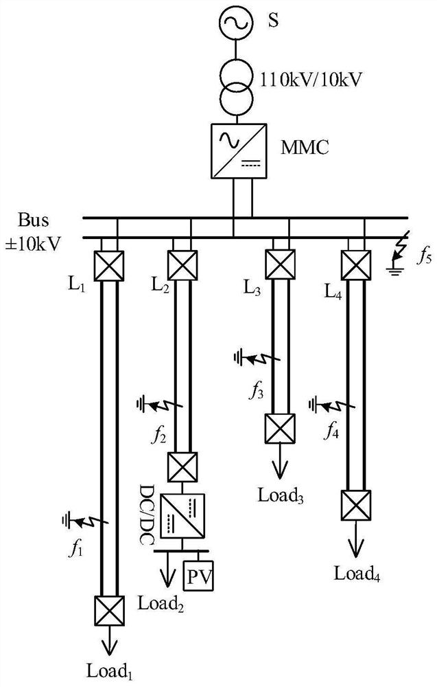 DC power distribution network grounding fault line selection method and system