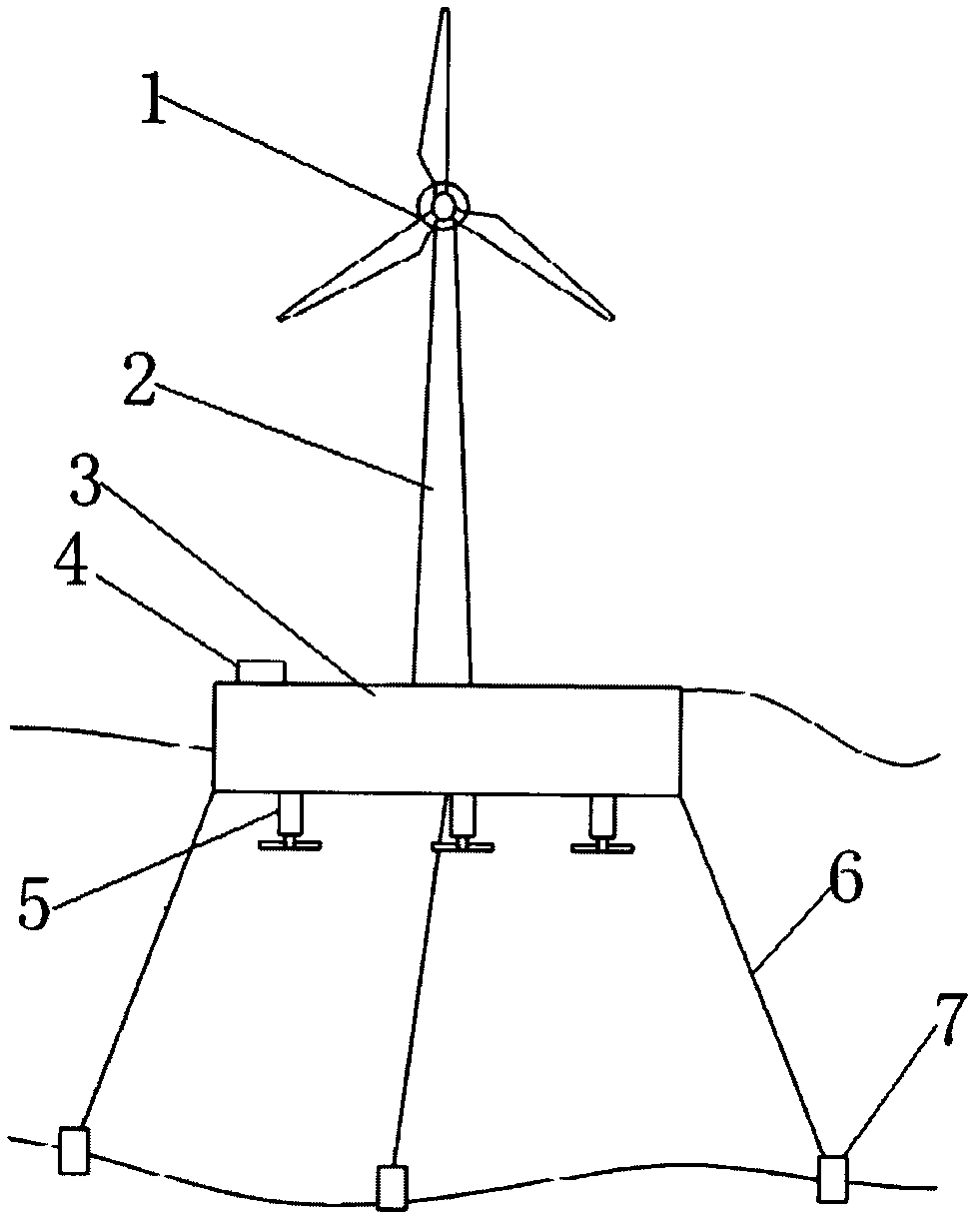 Active balance control system for deep-sea suspended wind generating set