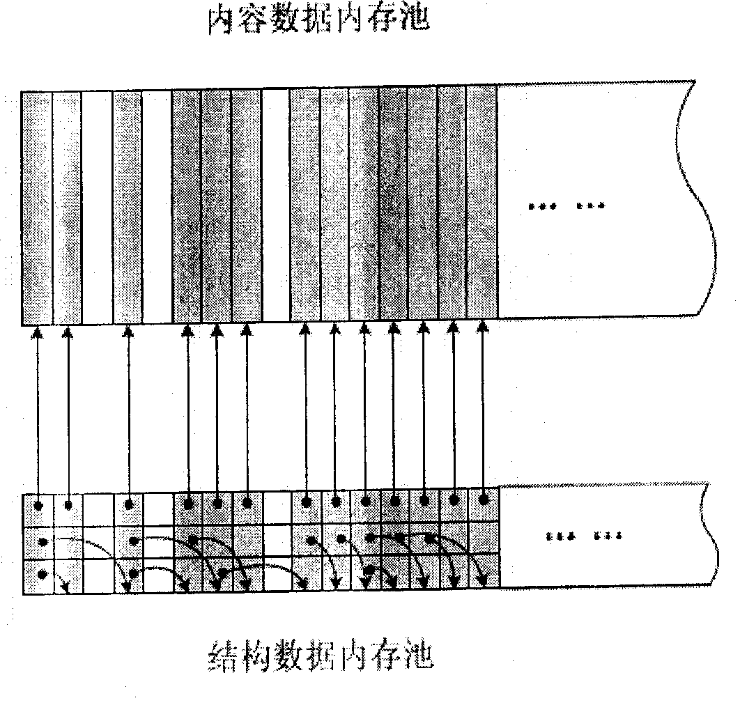 Large data-set task node transferrying method based on content and relation separation