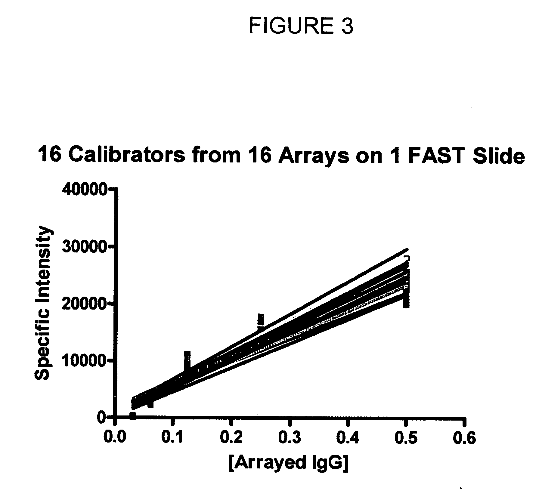 Protein microarray device having internal calibrators and methods of using therefor