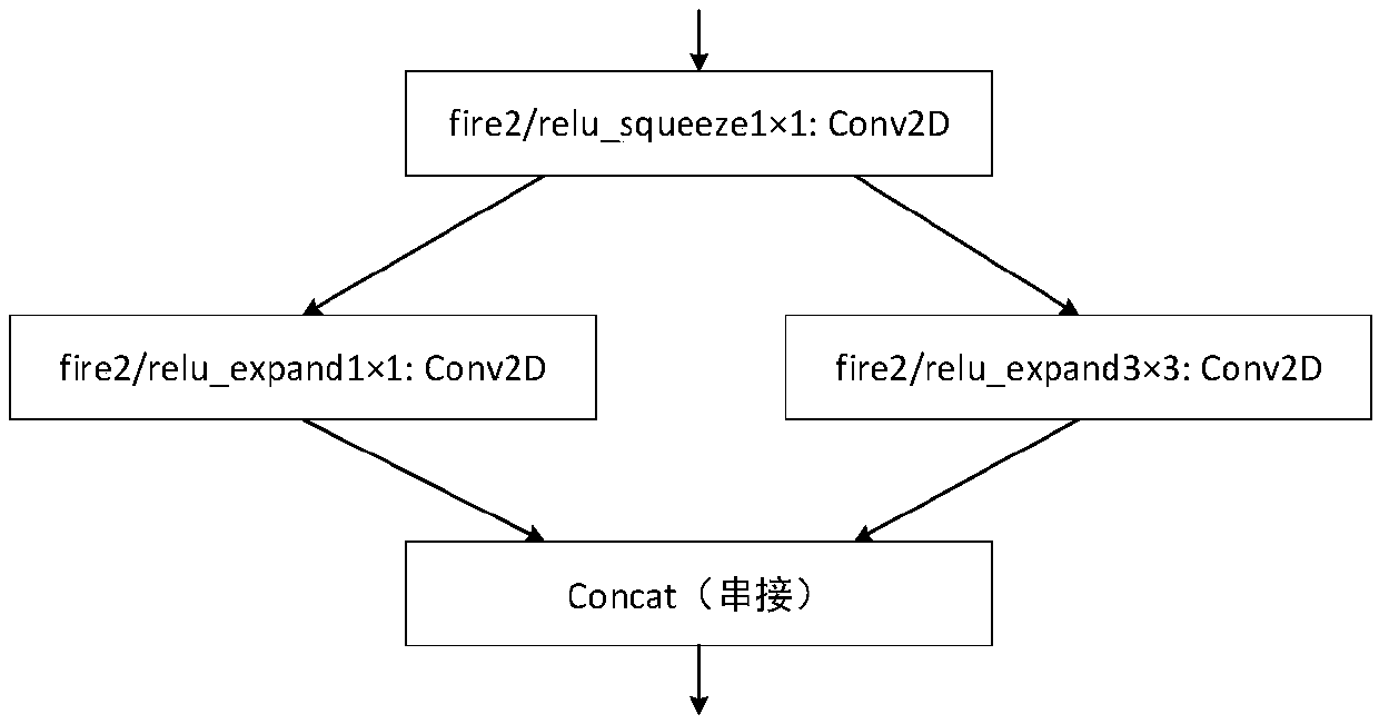 SqueezeNet based handwritten digital recognition method