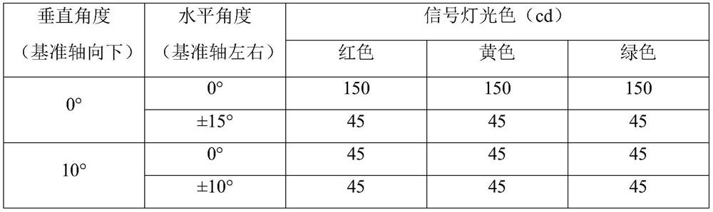 Calibration device for measuring intensity distribution characteristics of road traffic signal lights