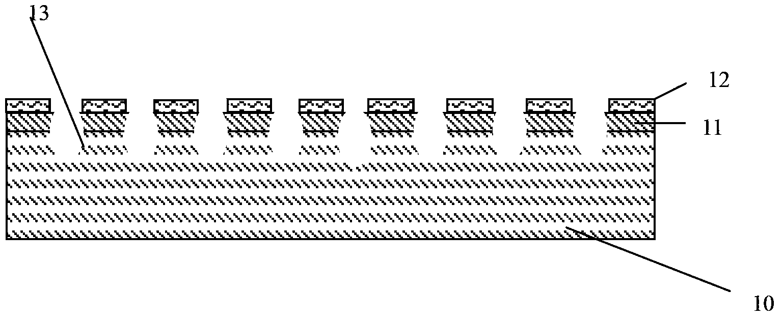 Manufacturing method for GaN epitaxy or substrate