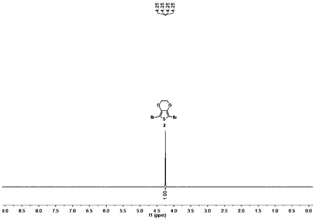 3,4-ethylenedioxythiophene polymer capable of being super-assembled with carbon-based material and preparation method thereof