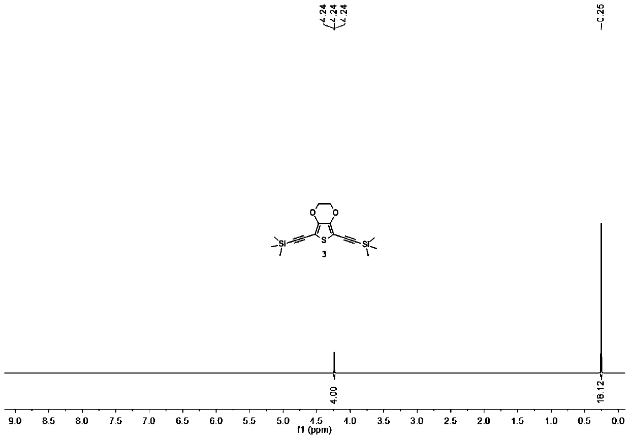 3,4-ethylenedioxythiophene polymer capable of being super-assembled with carbon-based material and preparation method thereof