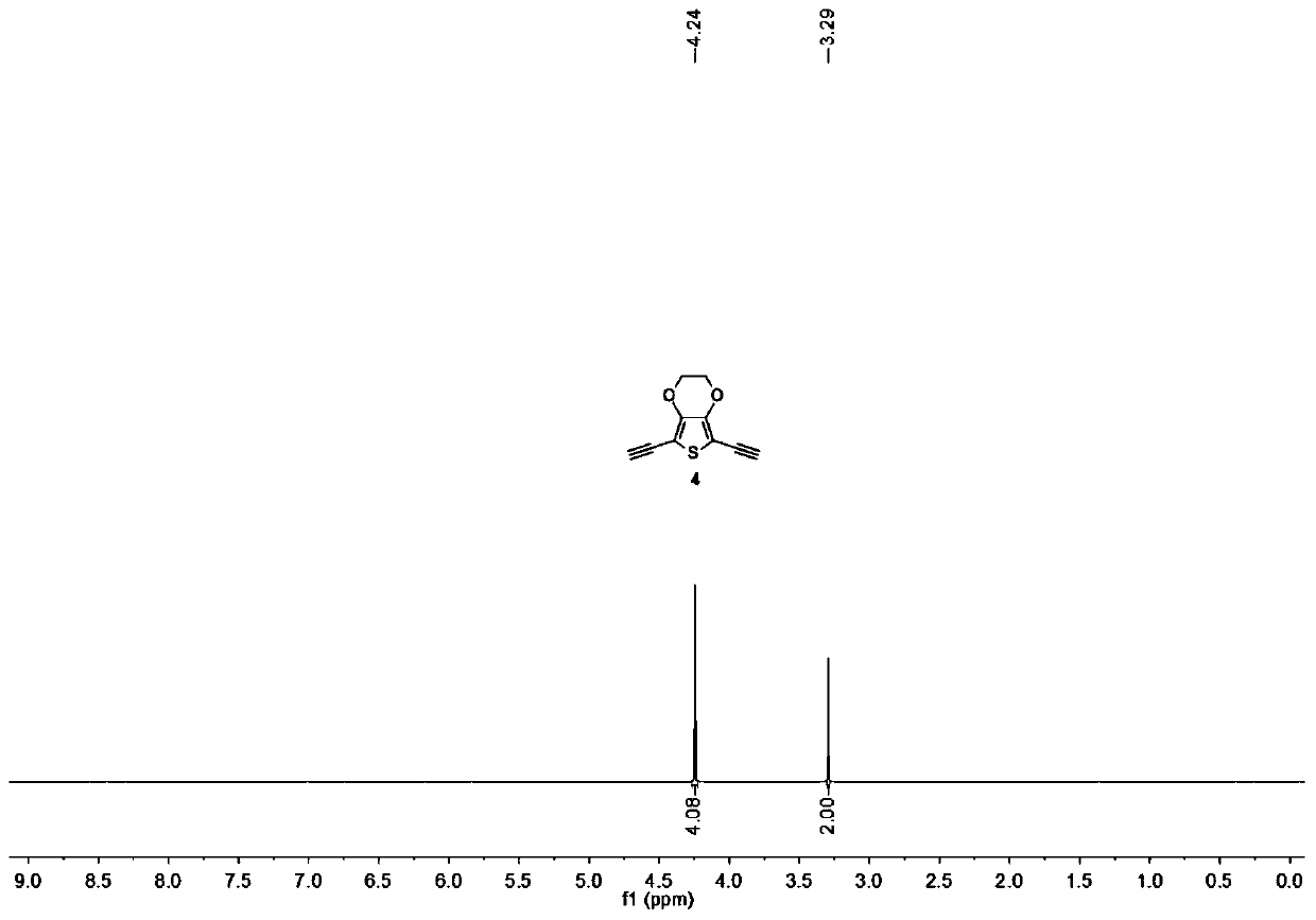 3,4-ethylenedioxythiophene polymer capable of being super-assembled with carbon-based material and preparation method thereof