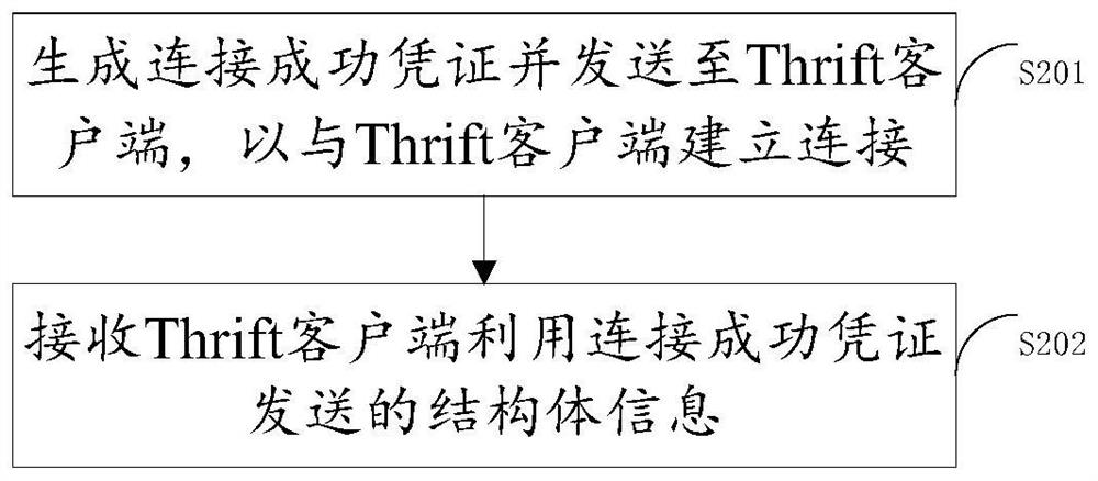 Watermark adding method, device and system, electronic equipment and storage medium