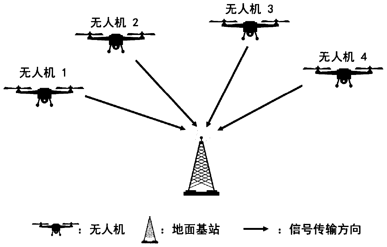 Carrier wave and power resource allocation method for multi-unmanned aerial vehicle OFDM system