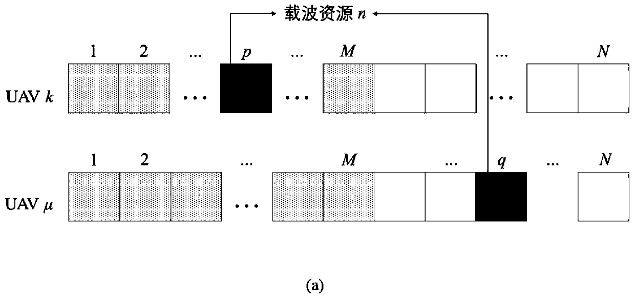 Carrier wave and power resource allocation method for multi-unmanned aerial vehicle OFDM system