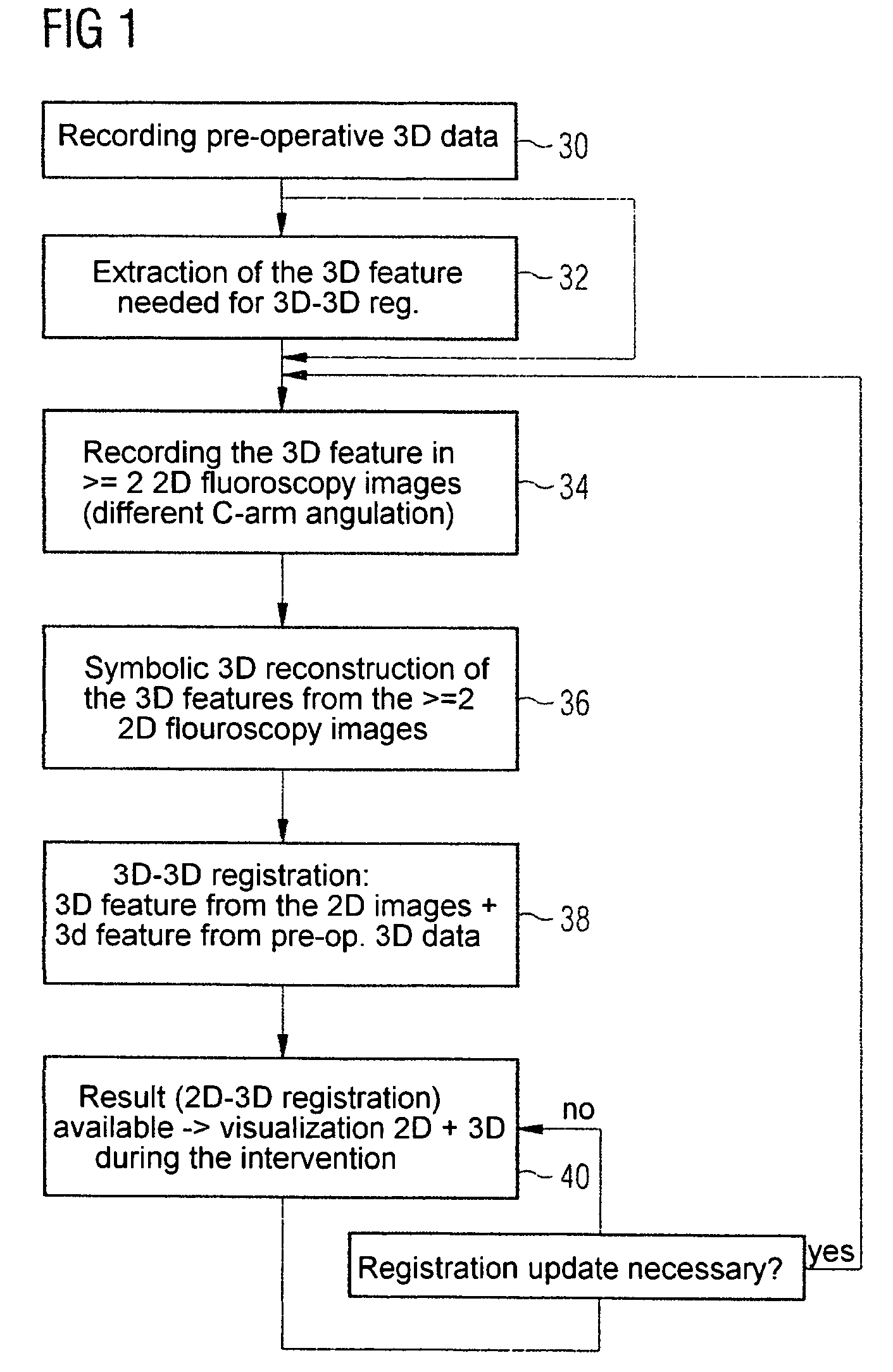 Method and device for registering 2D projection images relative to a 3D image data record