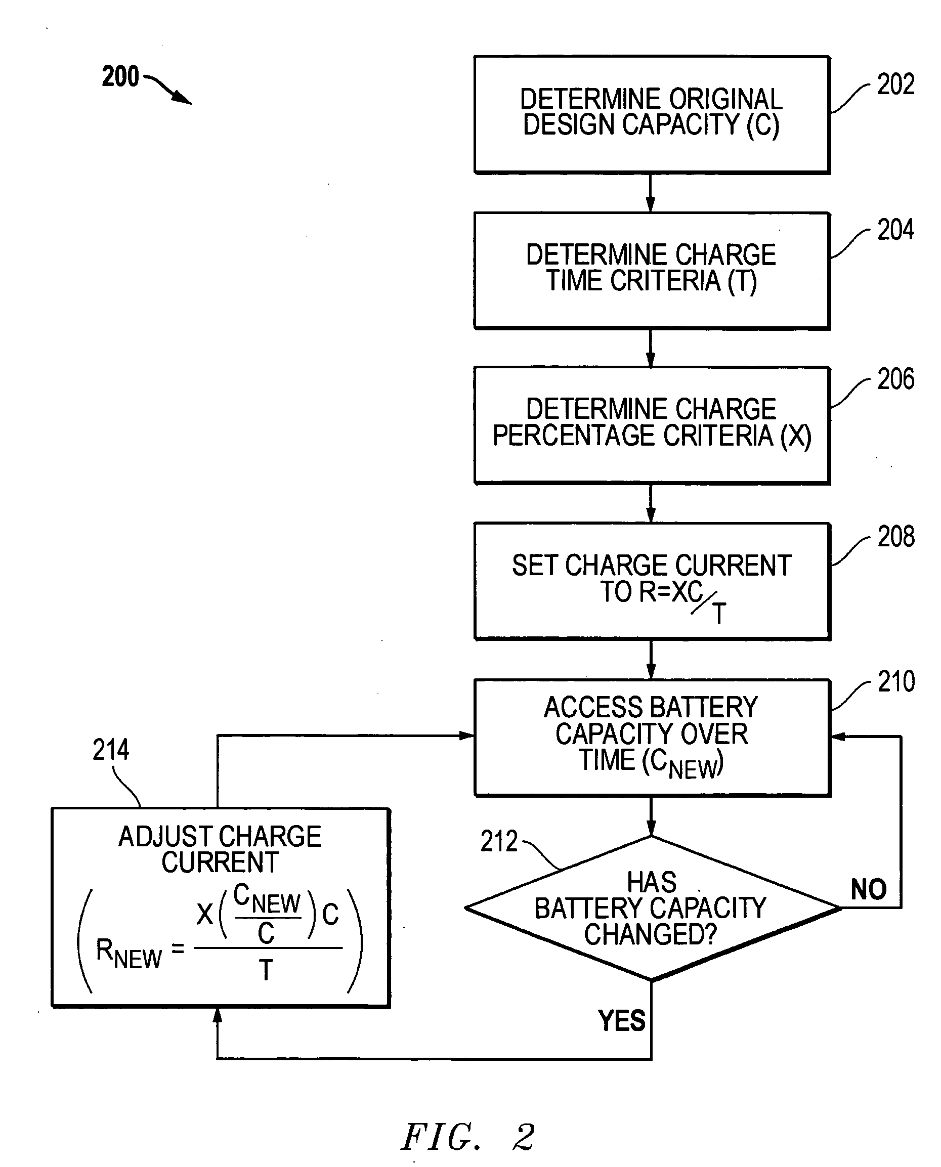 Method and system for charge rate adjustment to enhance battery cycle life